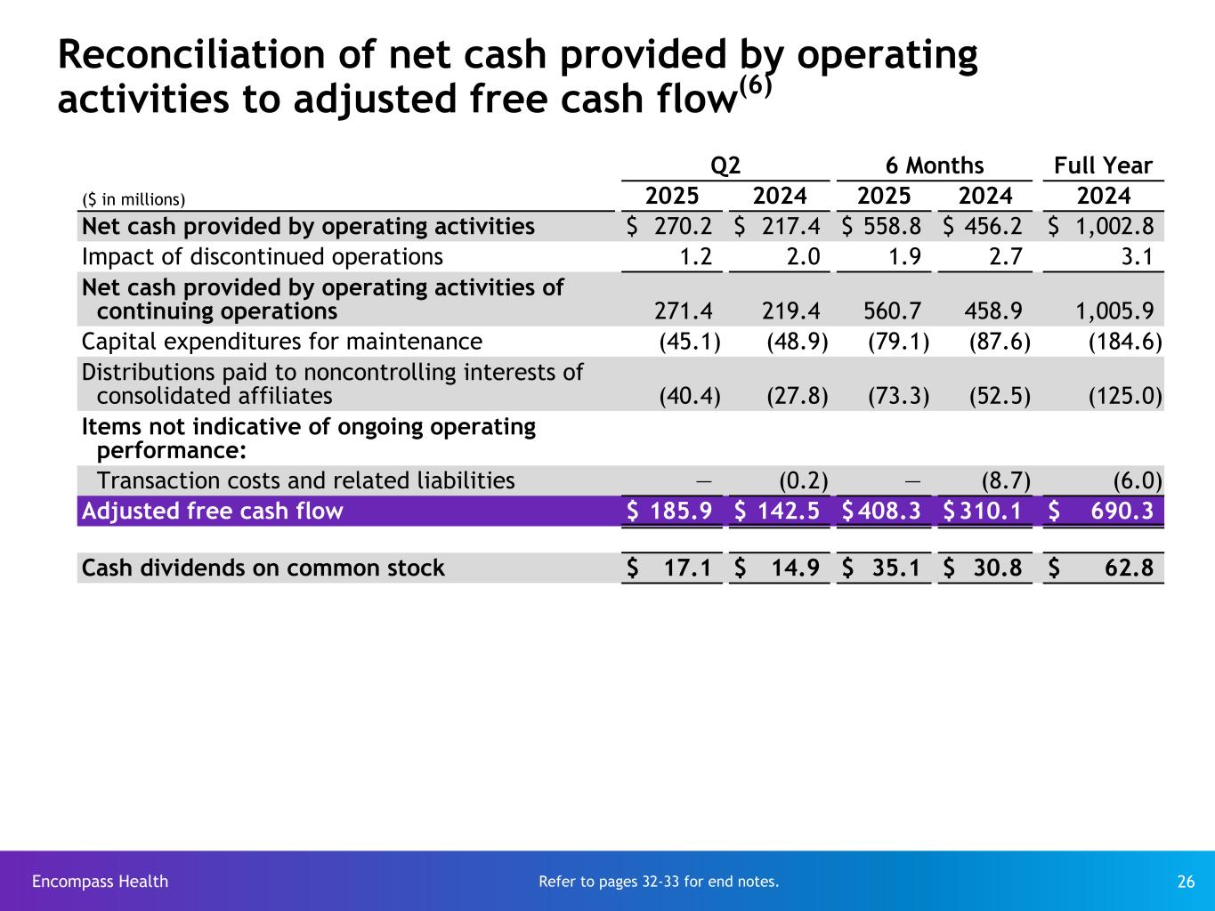 Slide 26 of 33