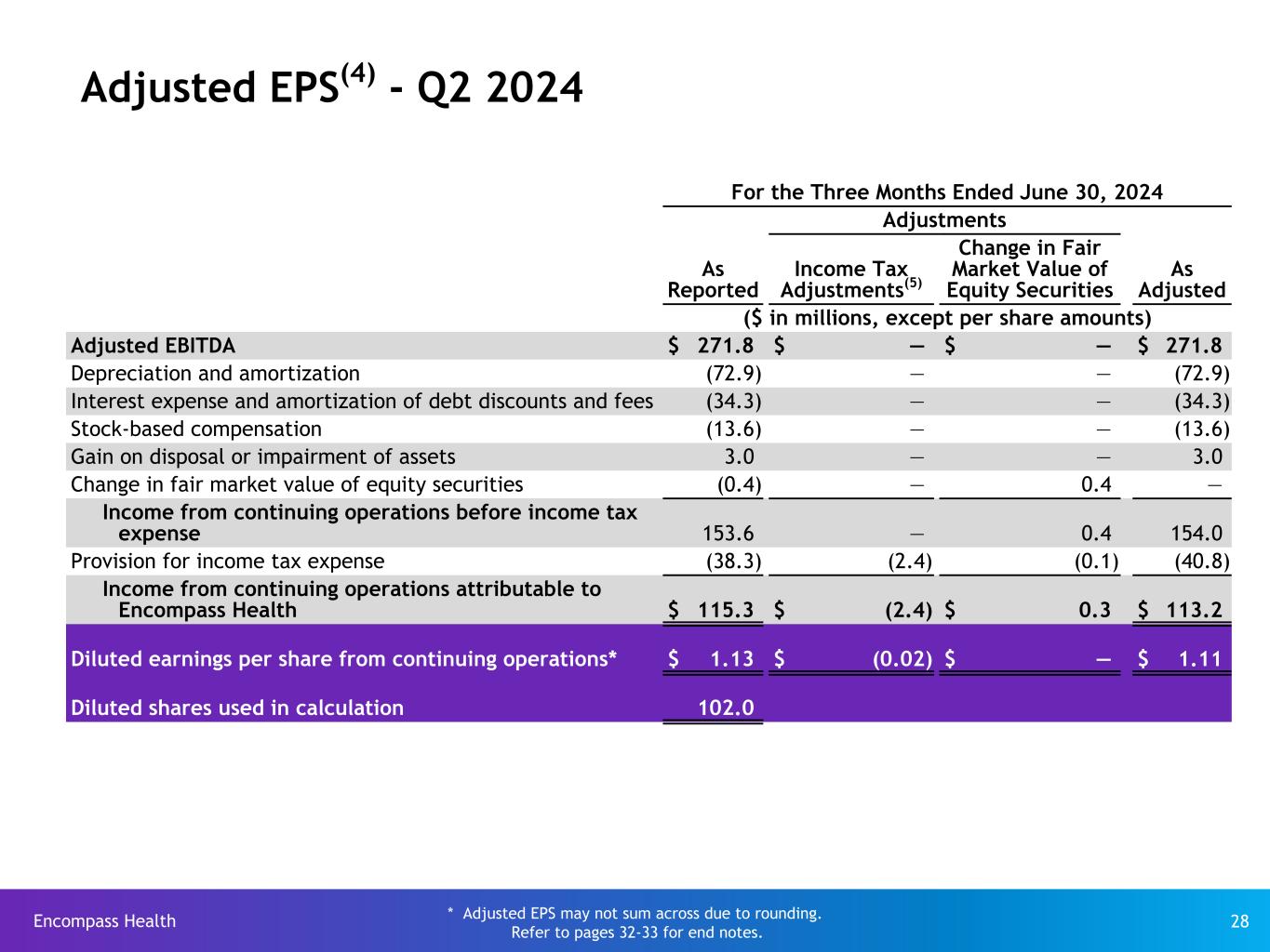 Slide 28 of 33