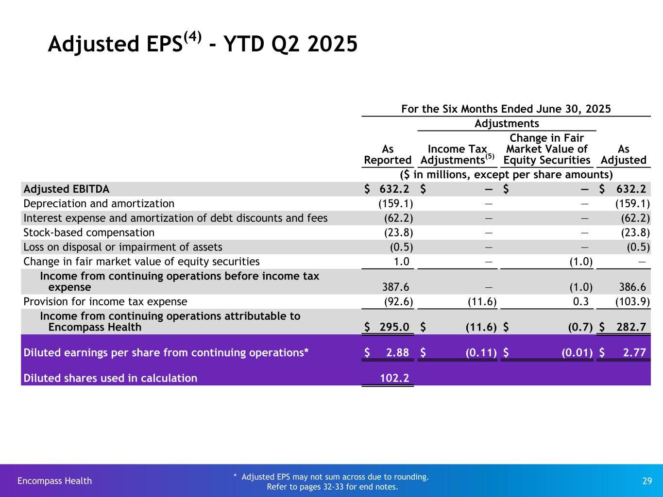 Slide 29 of 33