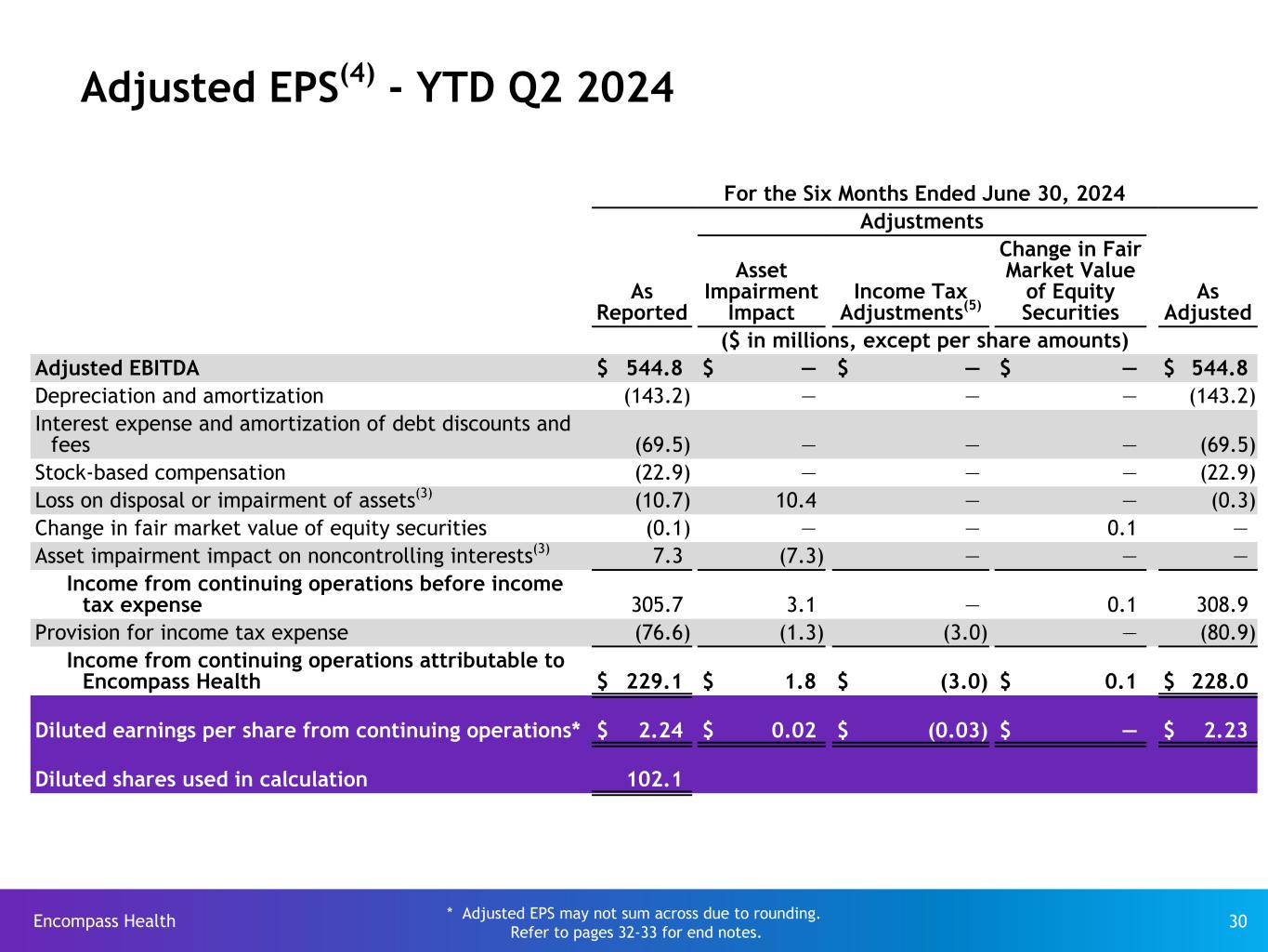 Slide 30 of 33
