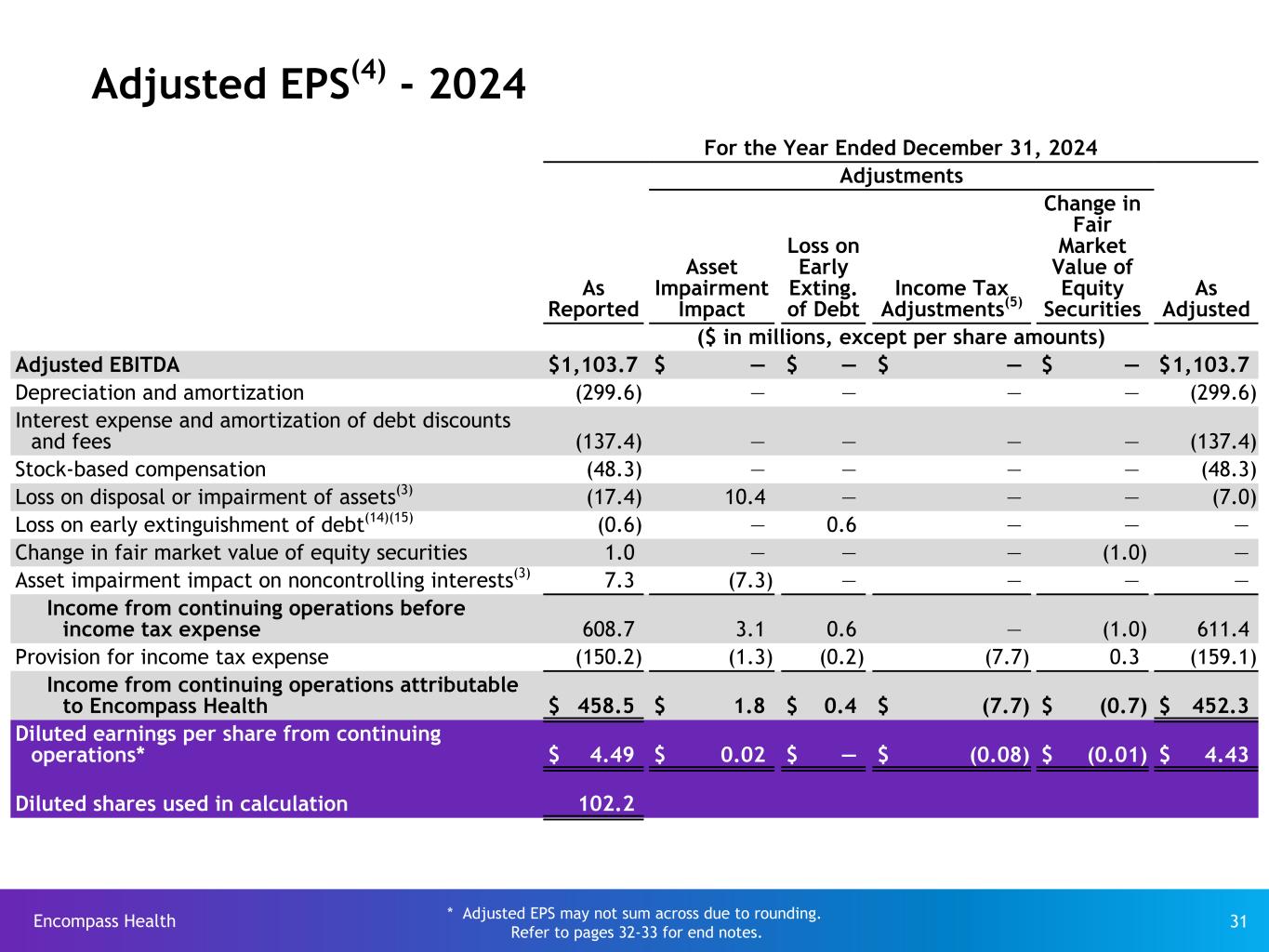 Slide 31 of 33