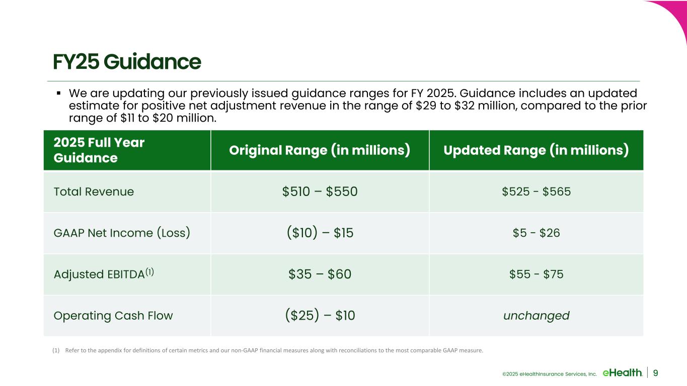 Slide 9 of 13