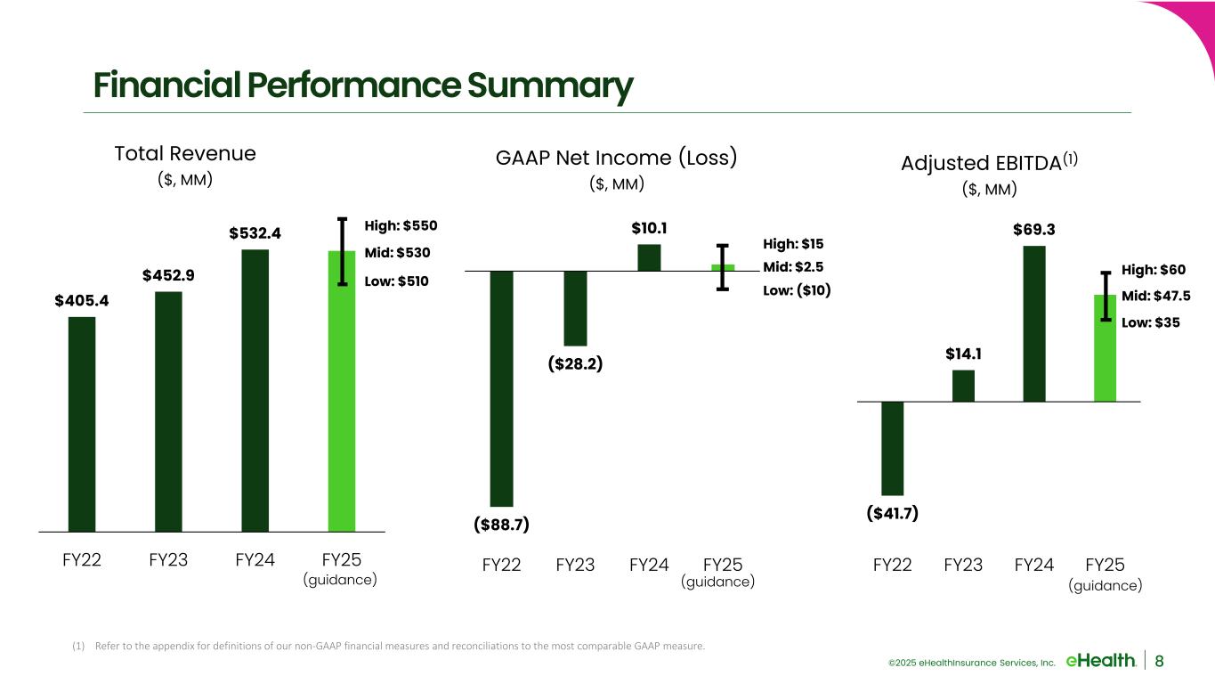 Slide 8 of 17