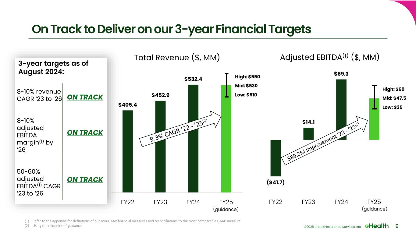 Slide 9 of 17
