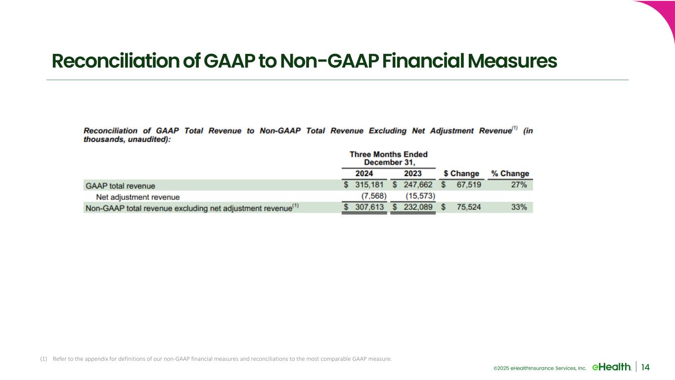 Slide 14 of 17