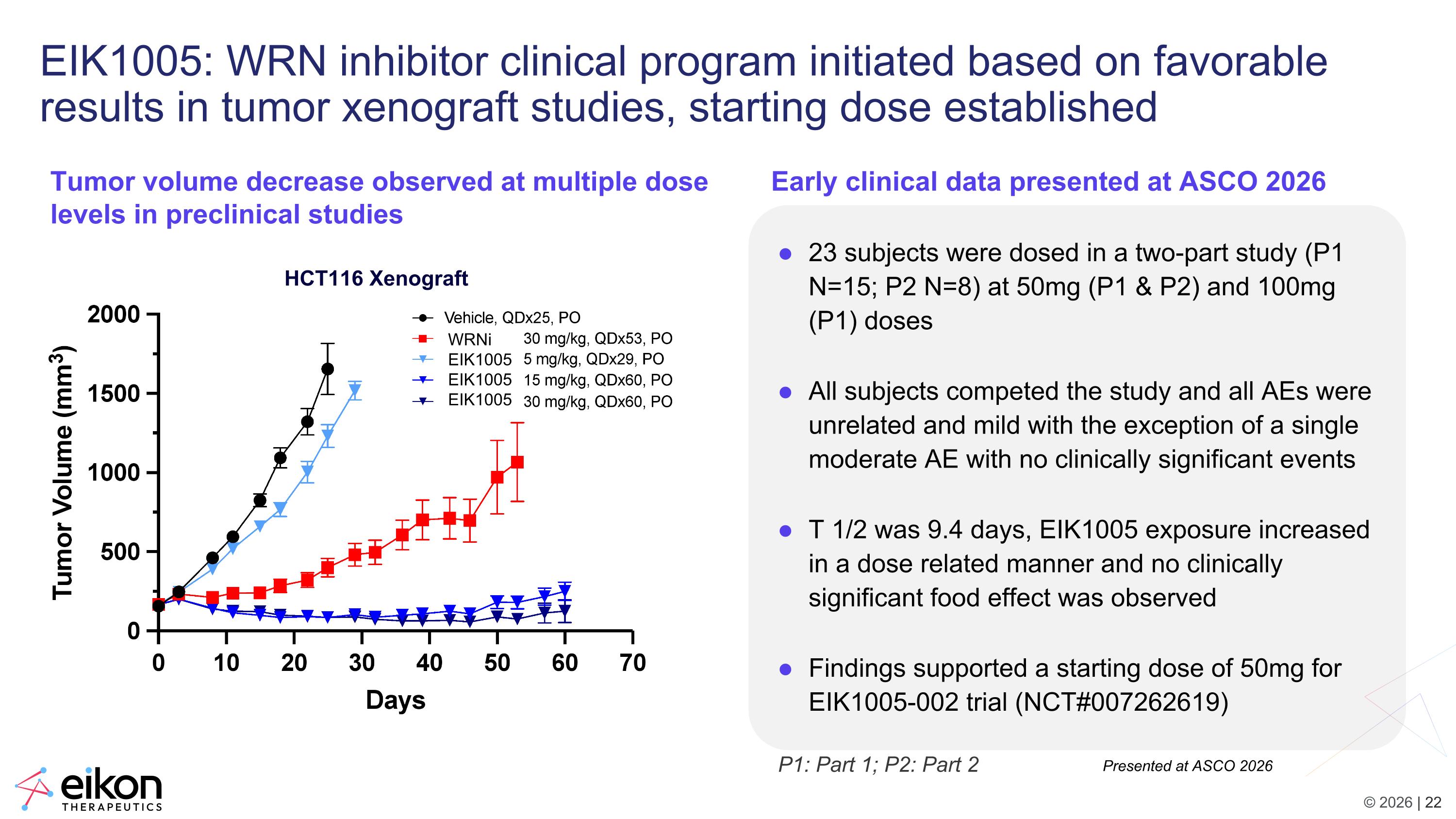 Slide 22