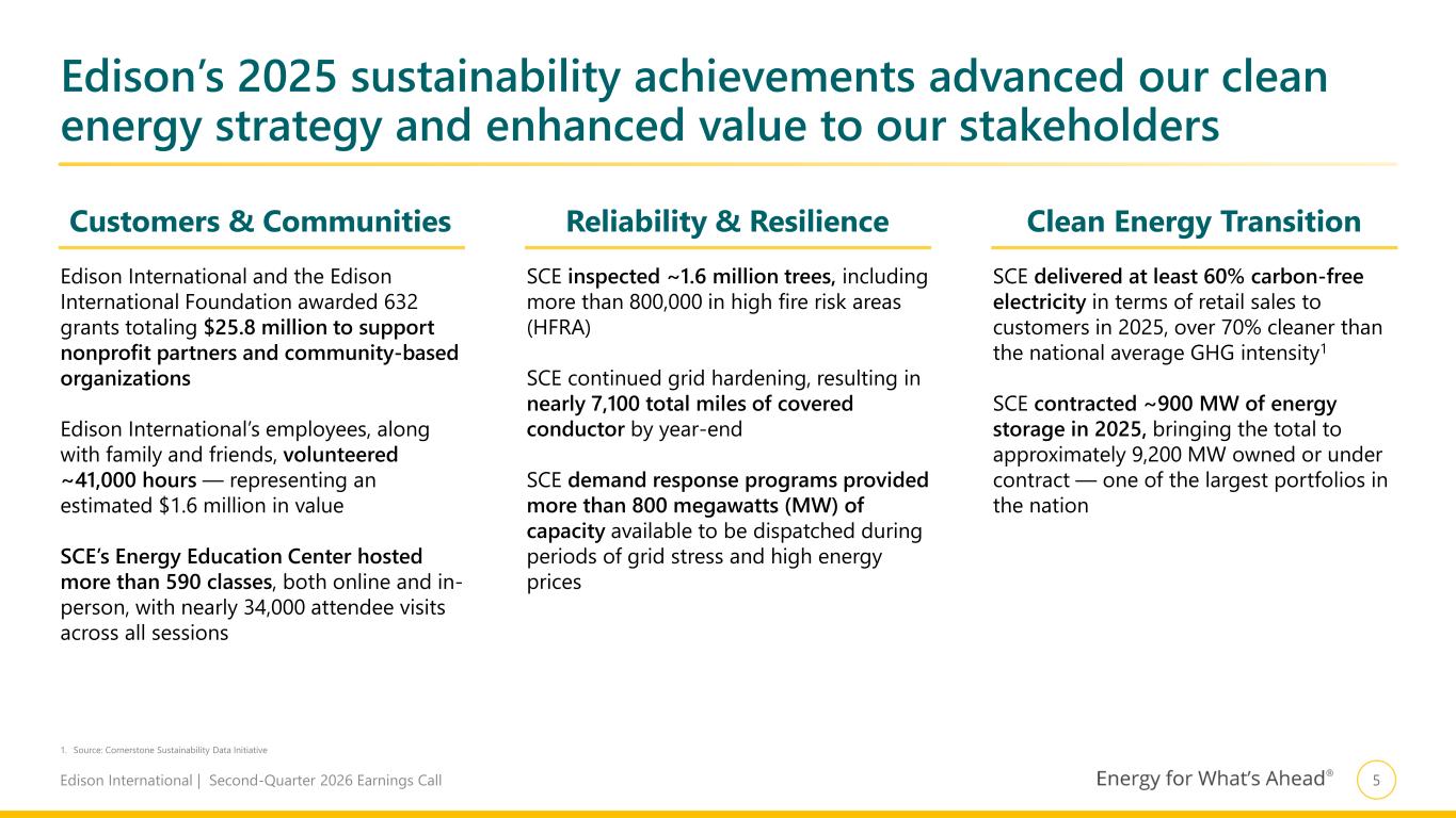 Slide 6 of 22