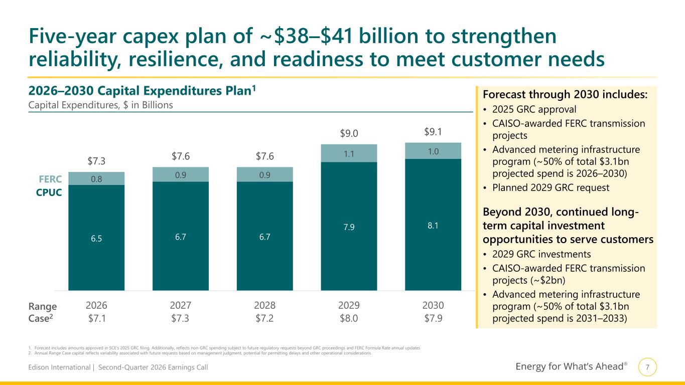 Slide 8 of 22