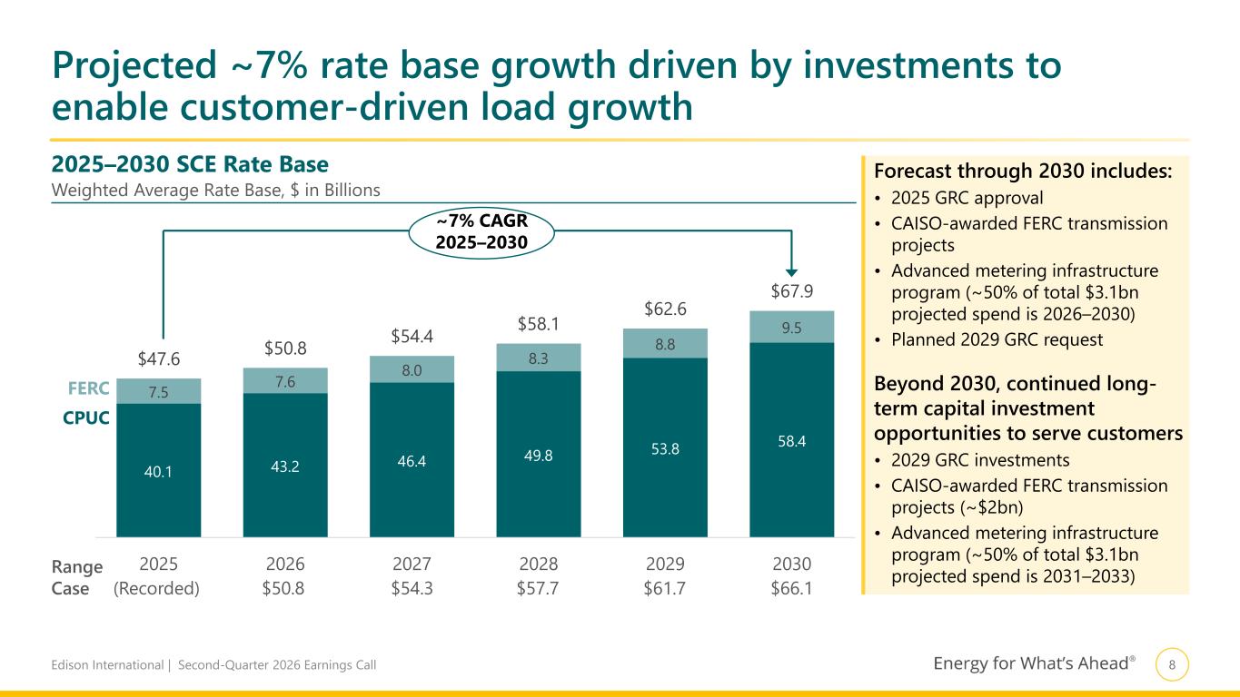 Slide 9 of 22