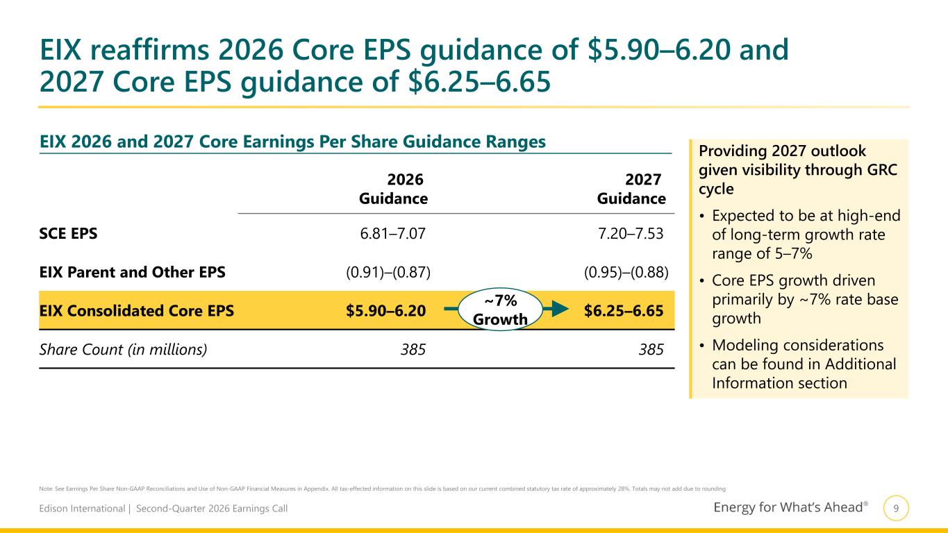 Slide 10 of 22