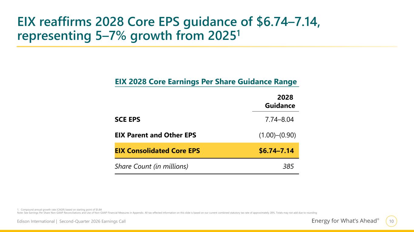 Slide 11 of 22