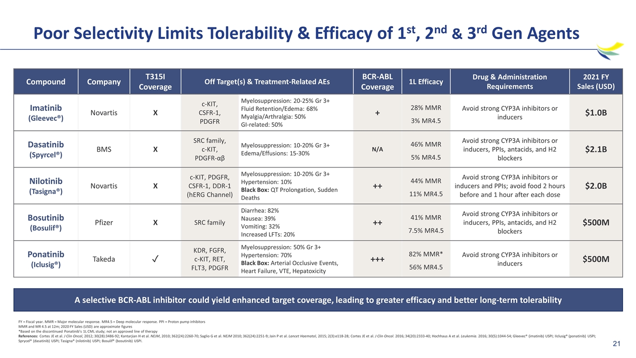 Slide 21