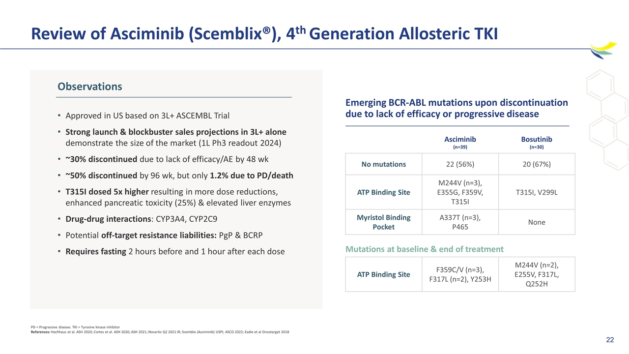 Slide 22