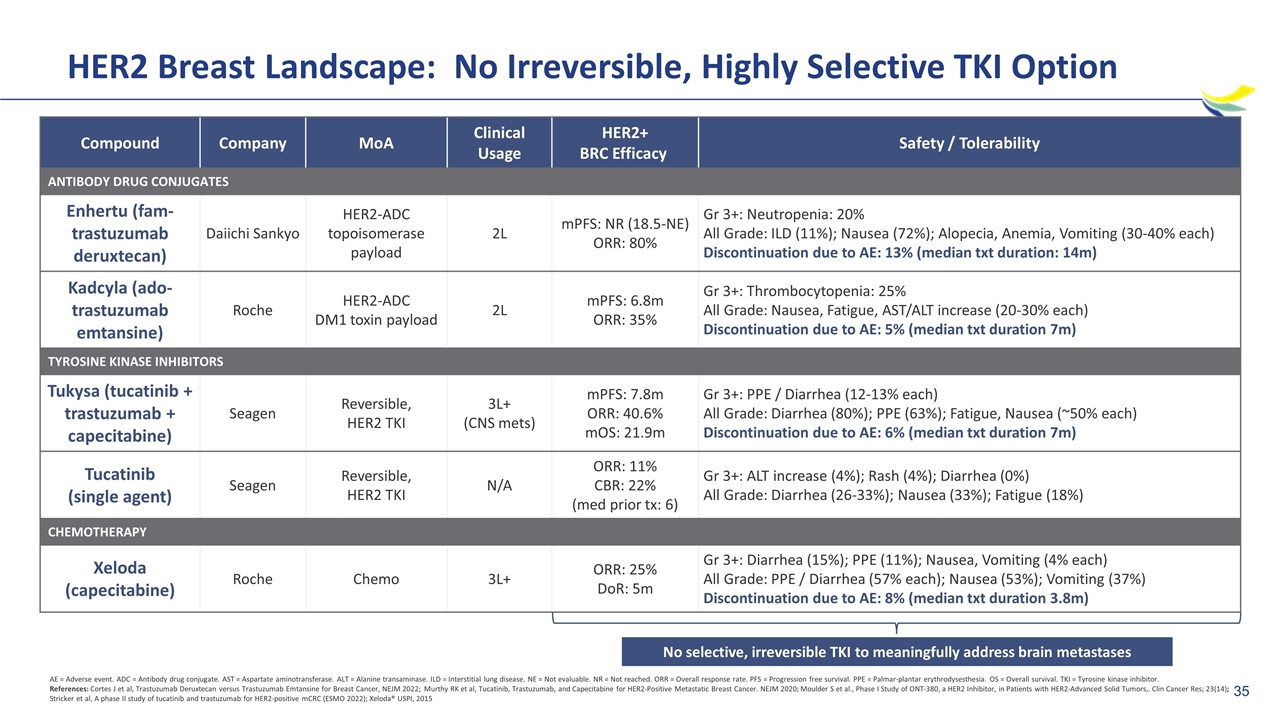 Slide 35