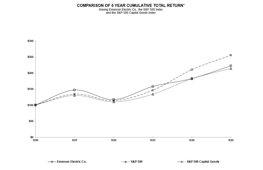 Return Graph.jpg