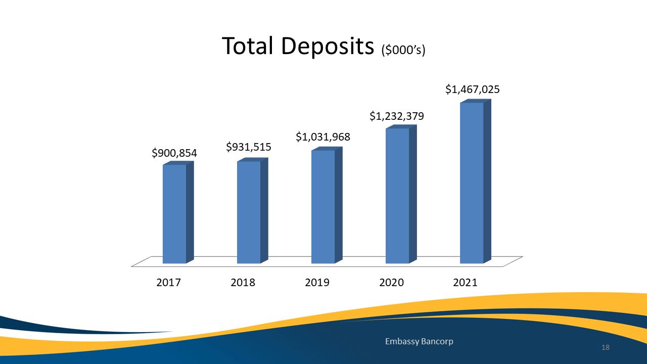 Chart, bar chart

Description automatically generated