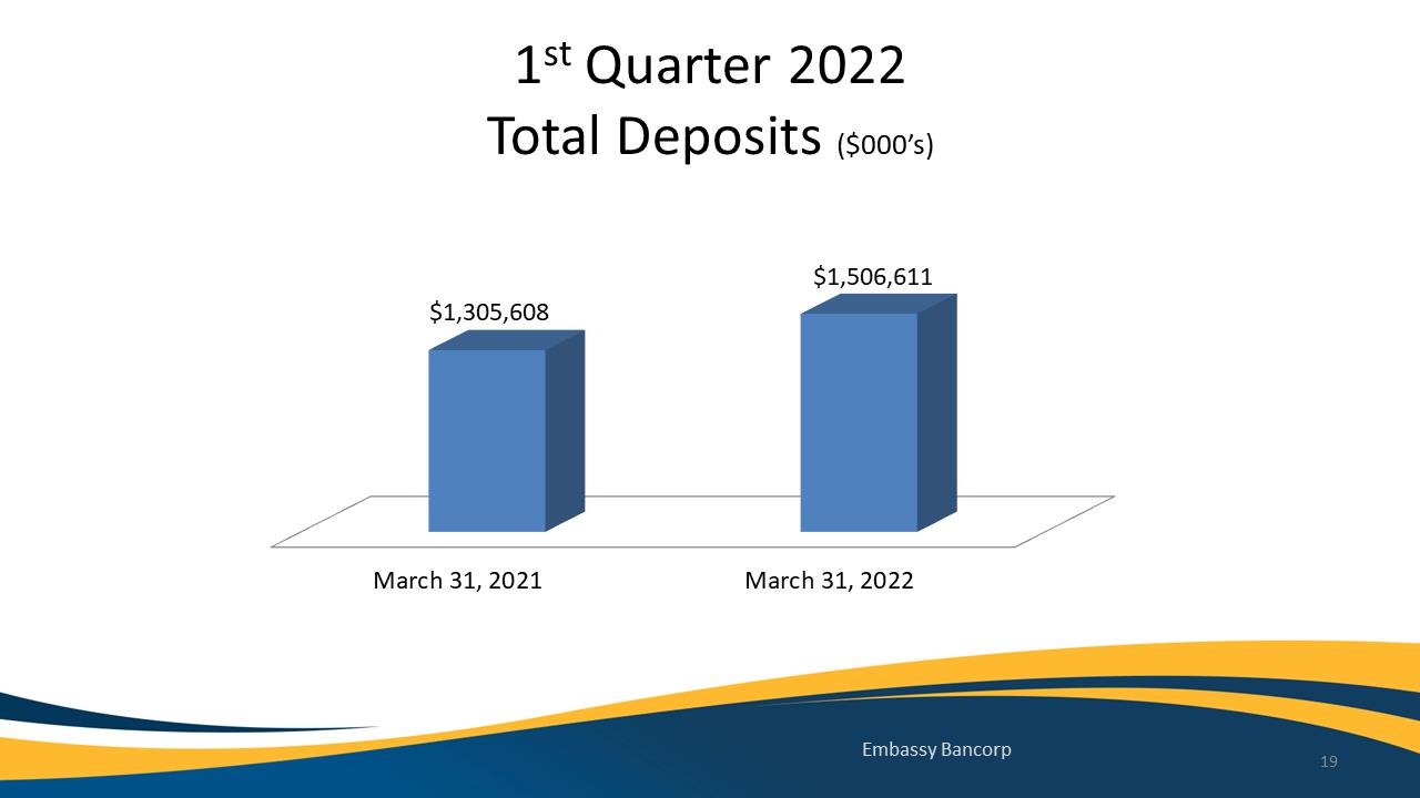 Chart, waterfall chart

Description automatically generated