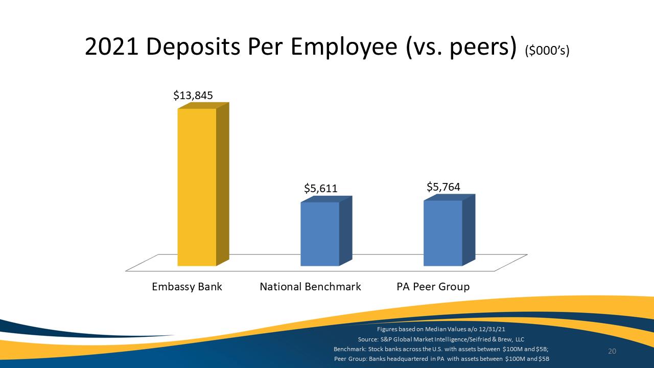 Chart, bar chart

Description automatically generated