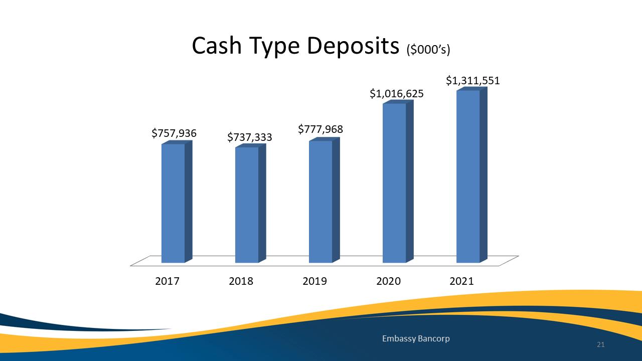 Chart, bar chart

Description automatically generated