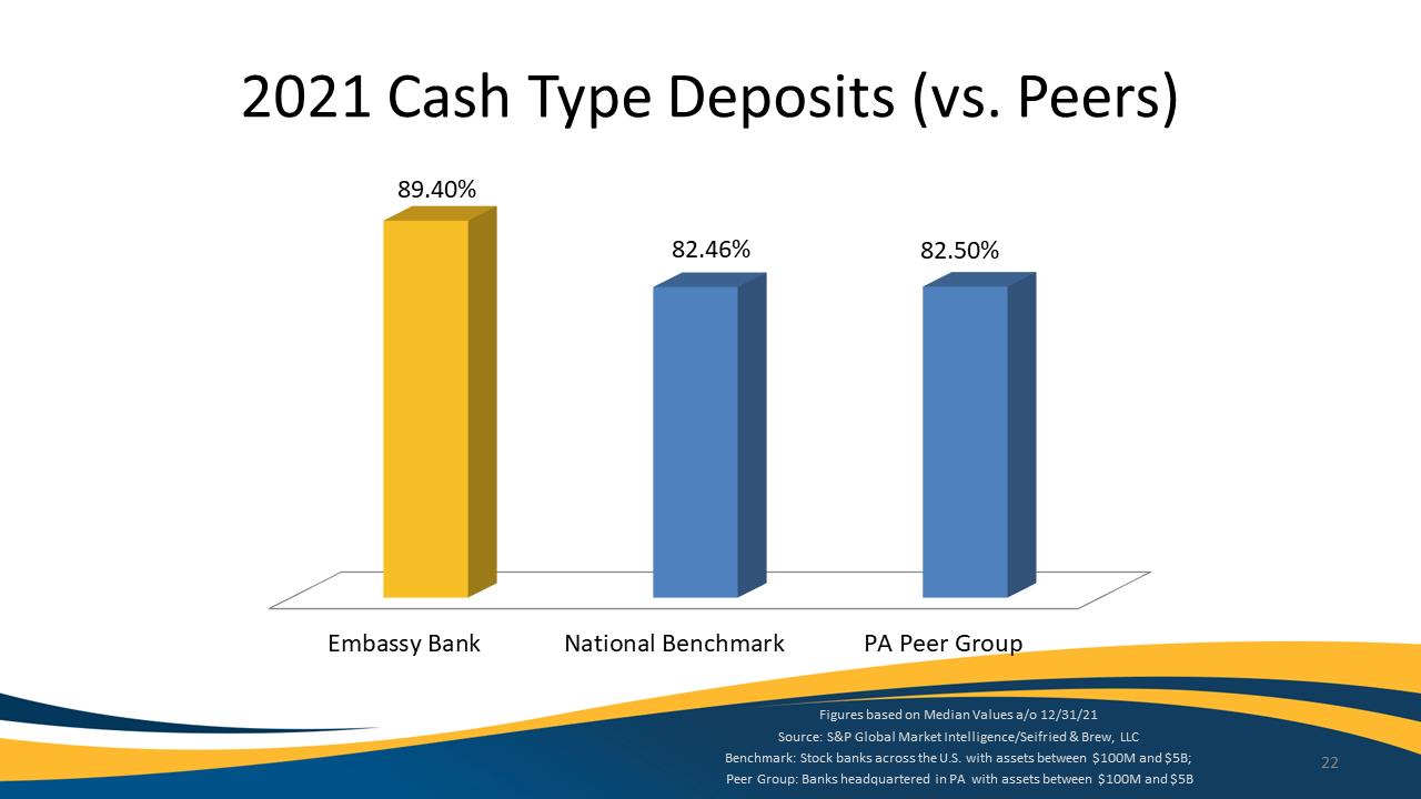 Chart, bar chart

Description automatically generated