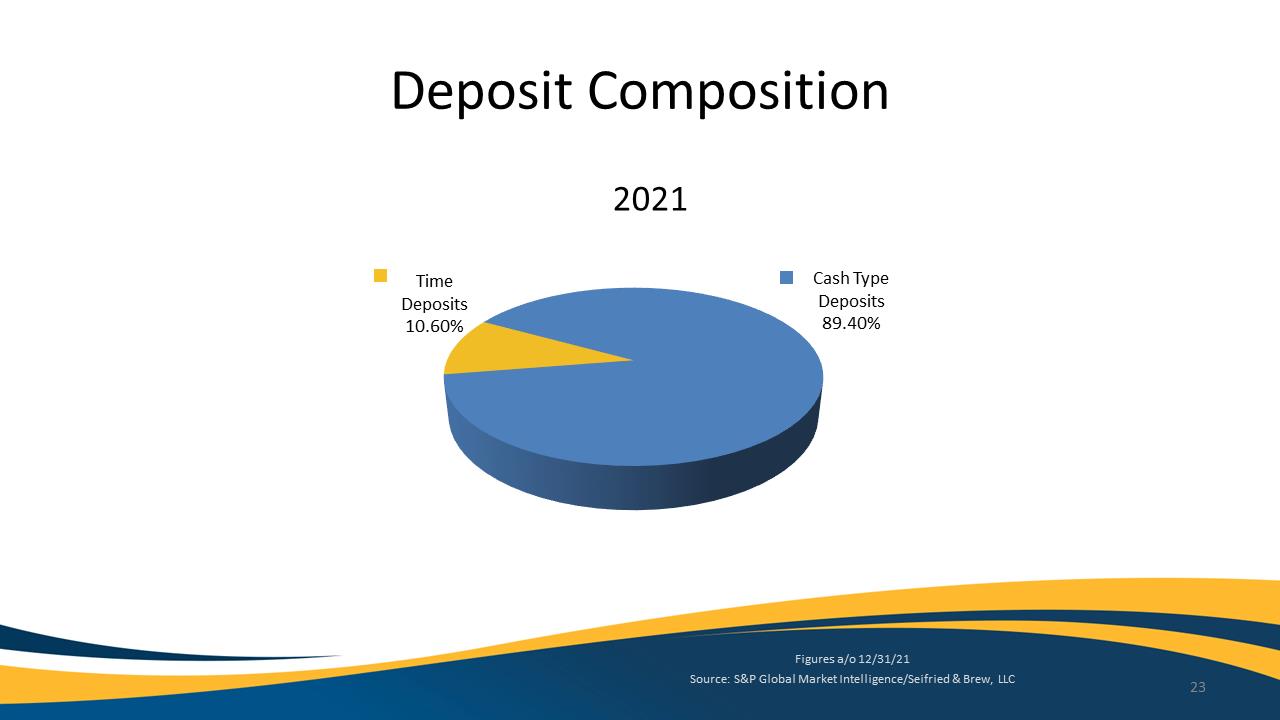Chart, pie chart

Description automatically generated