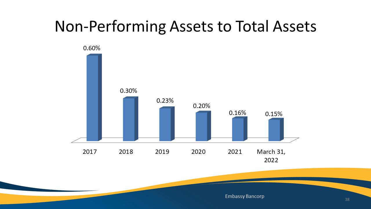 Chart, bar chart

Description automatically generated