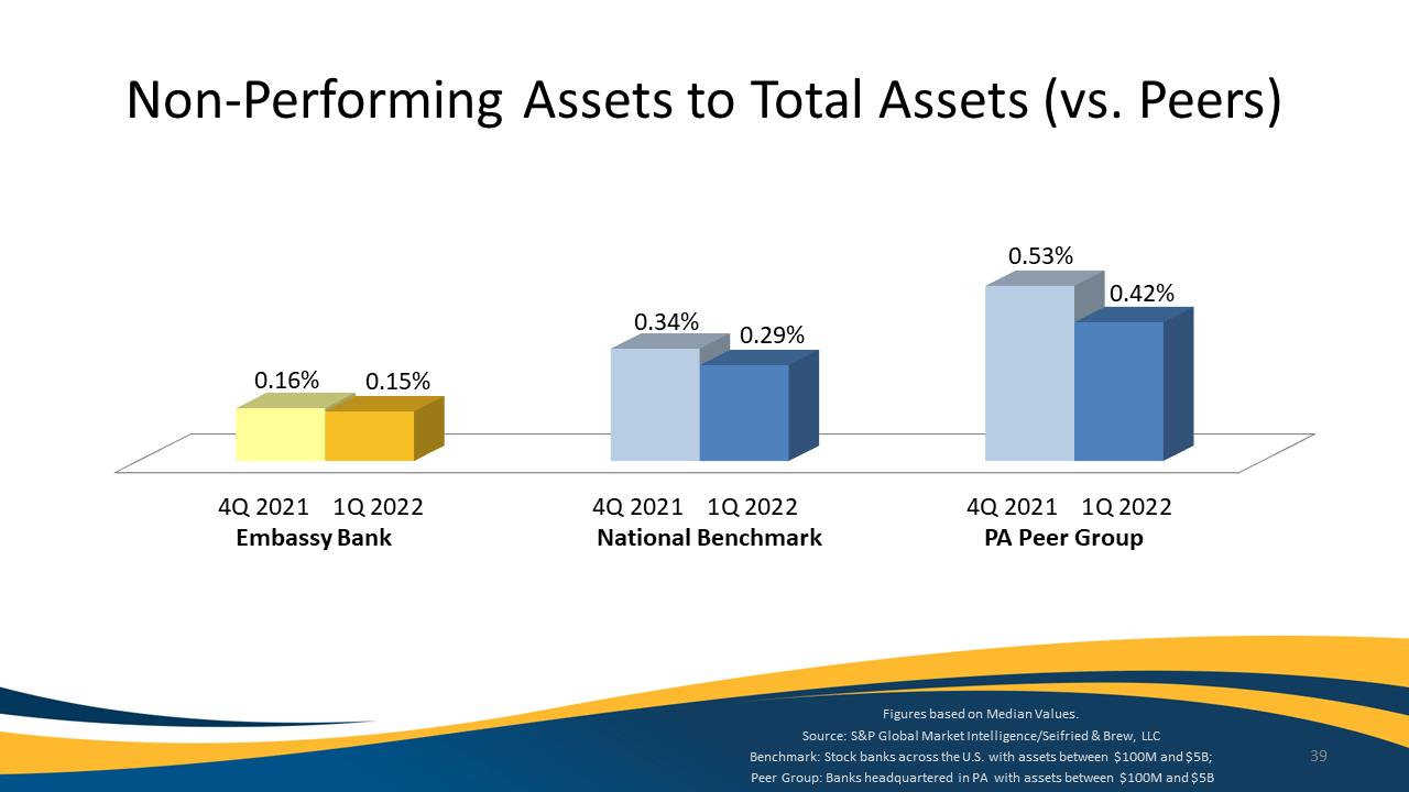 Chart, waterfall chart

Description automatically generated