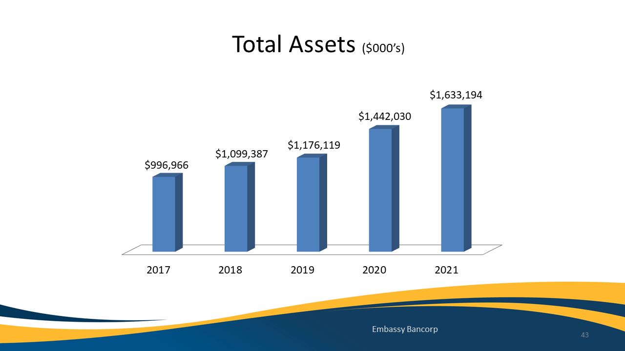 Chart, bar chart

Description automatically generated