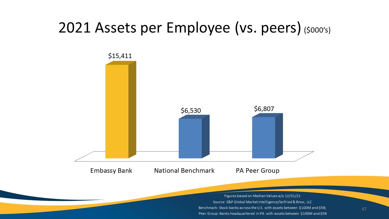Chart, bar chart

Description automatically generated