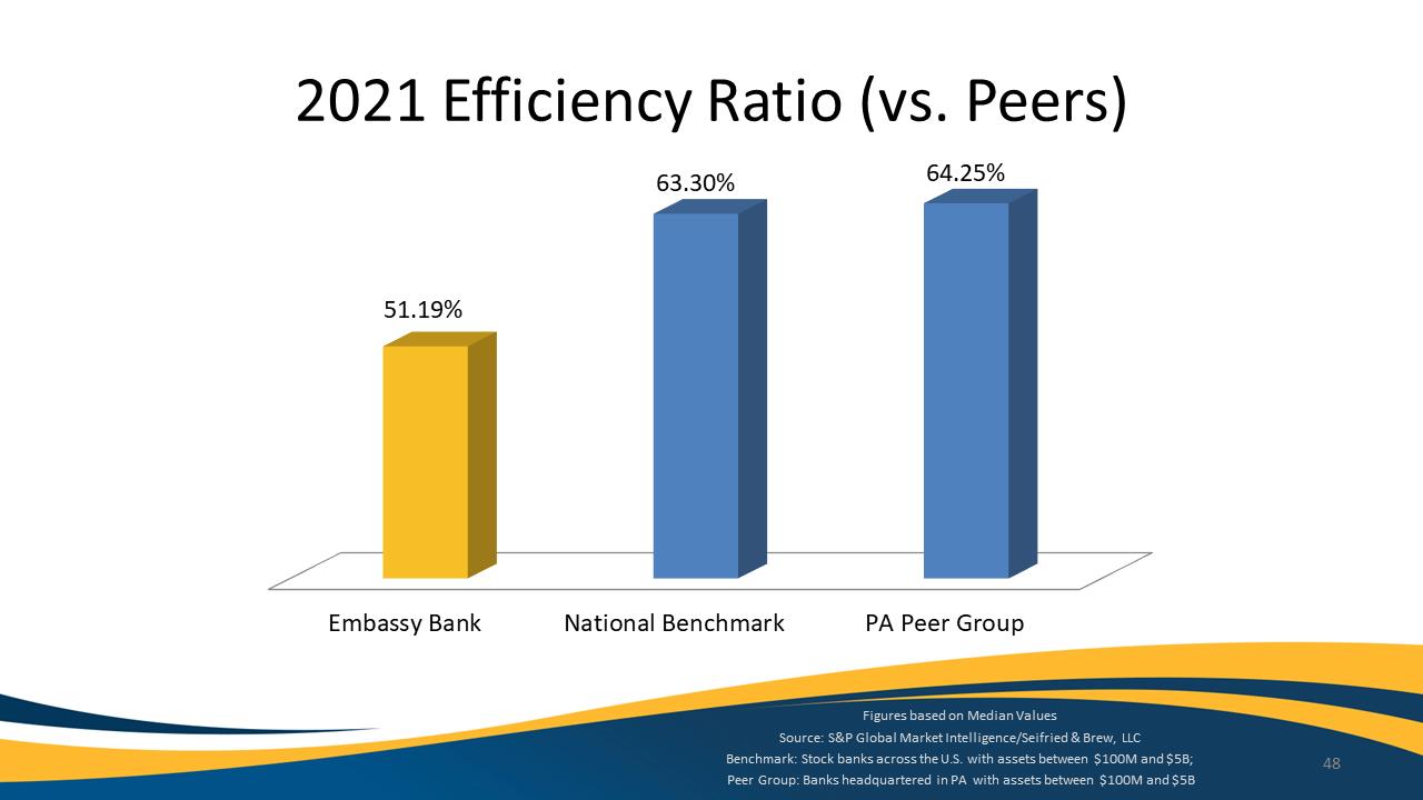 Chart, bar chart

Description automatically generated