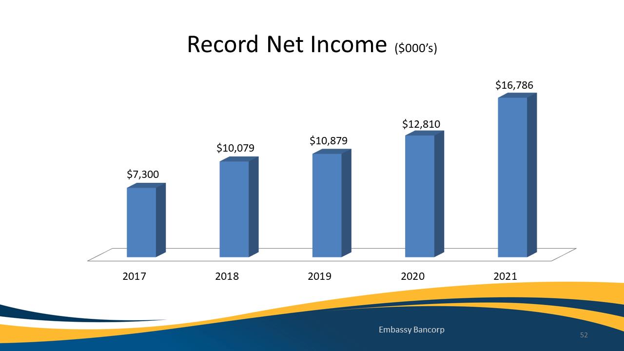 Chart, bar chart

Description automatically generated
