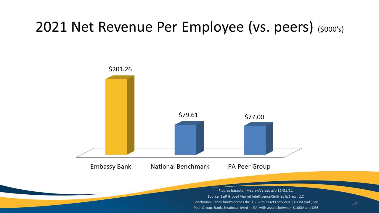 Chart, bar chart

Description automatically generated