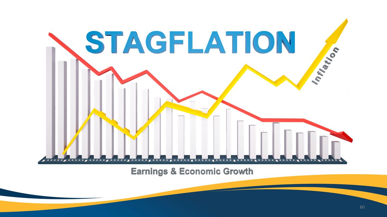 Chart, line chart

Description automatically generated
