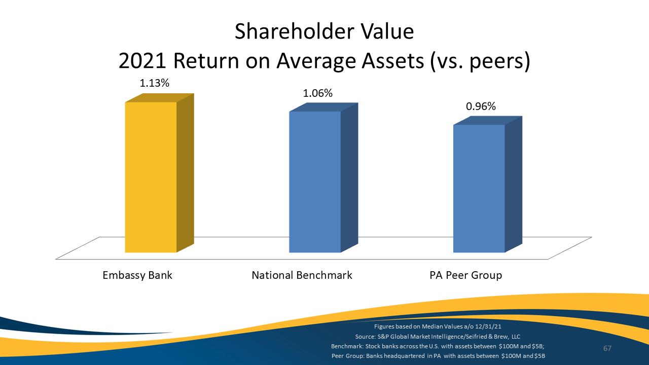 Chart, bar chart

Description automatically generated