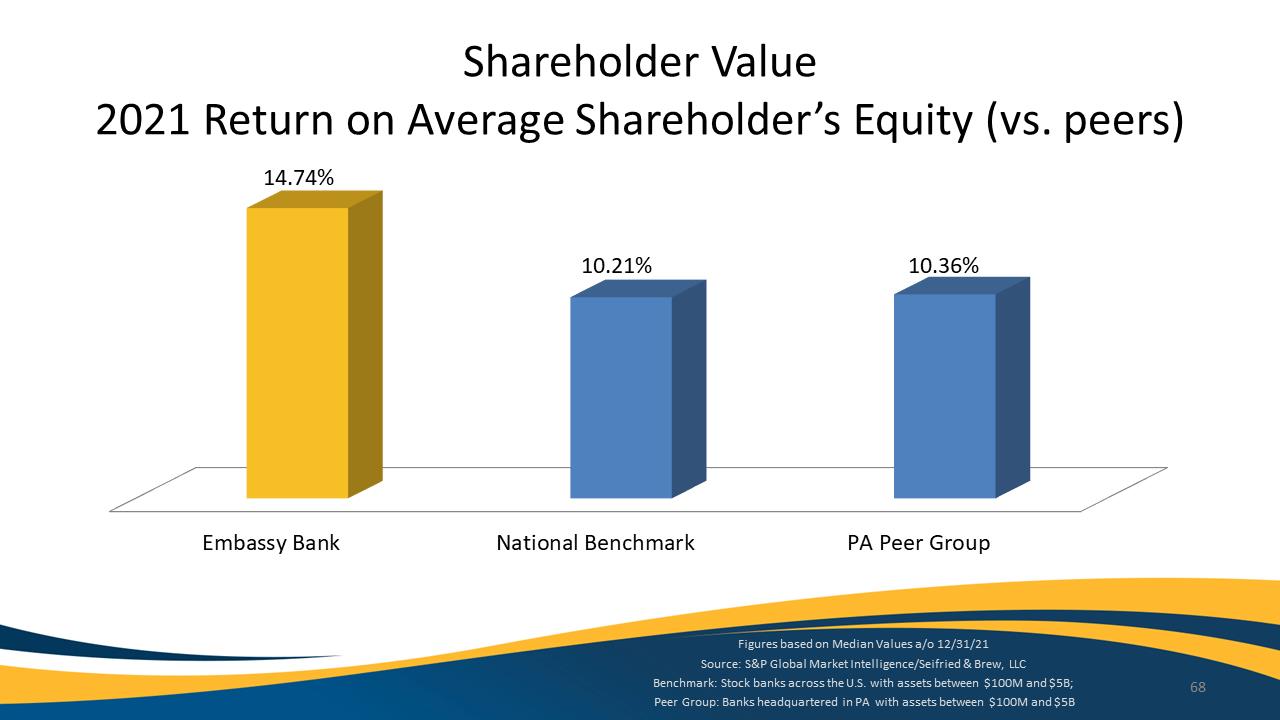 Bar chart

Description automatically generated with medium confidence