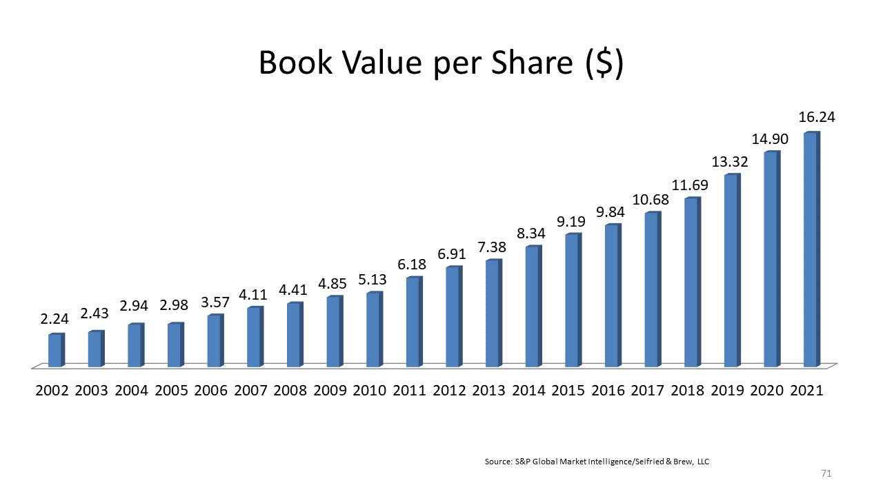 Chart, bar chart

Description automatically generated