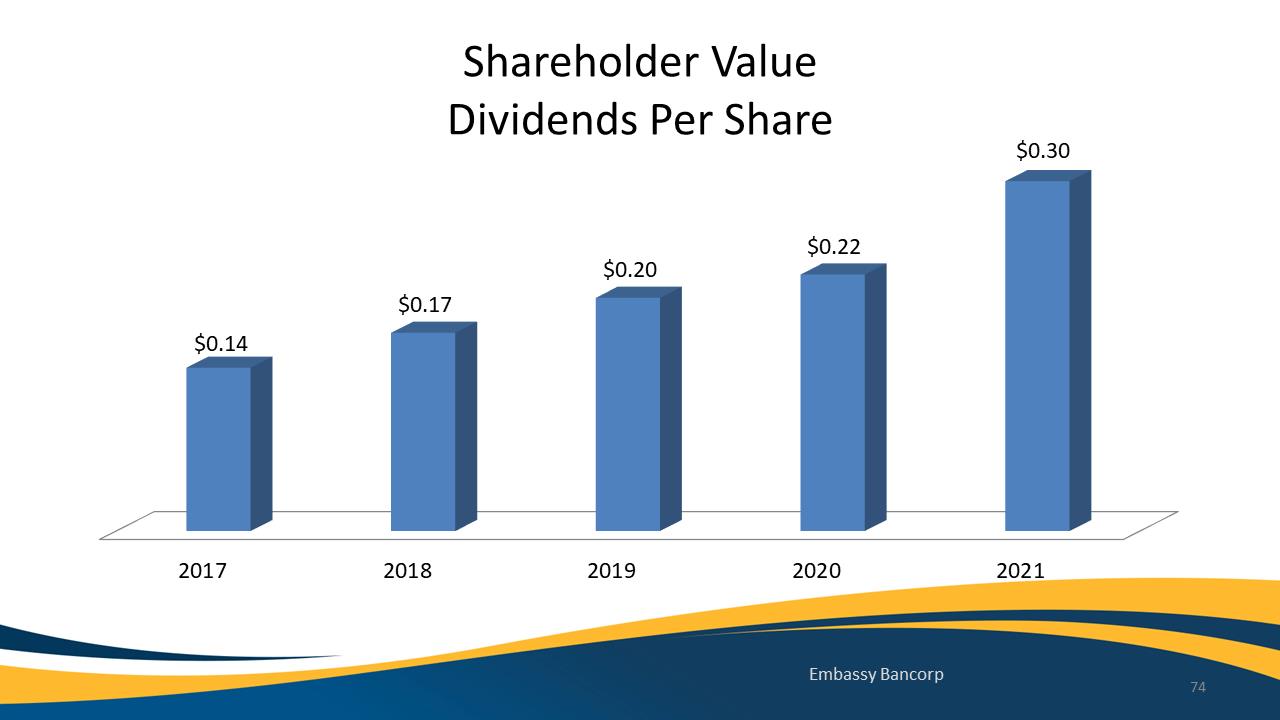 Chart, bar chart

Description automatically generated