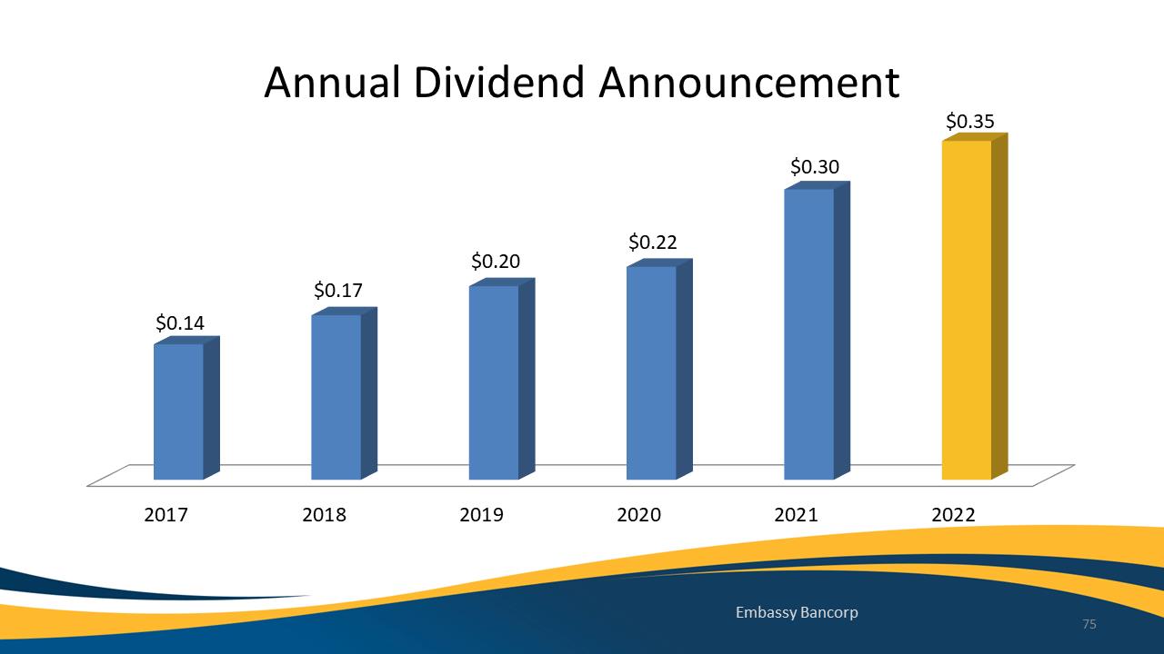 Chart, bar chart

Description automatically generated