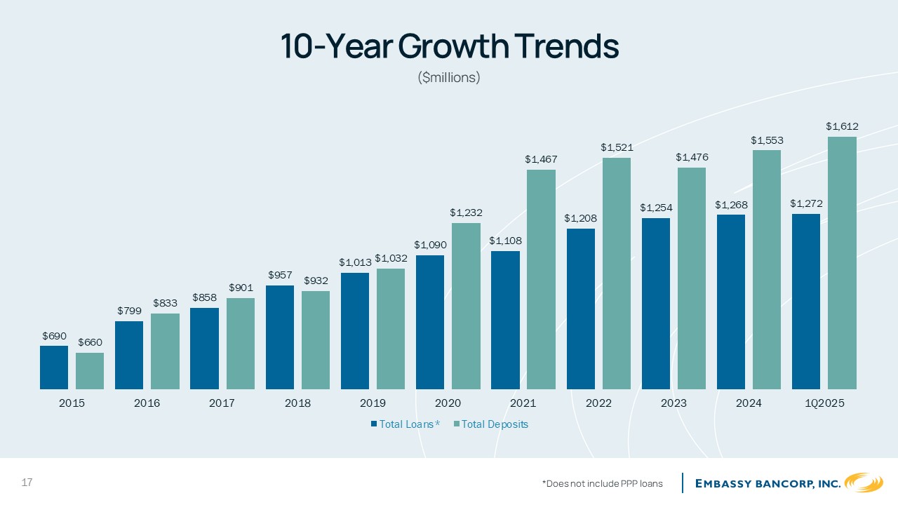 A graph showing growth trends

AI-generated content may be incorrect.