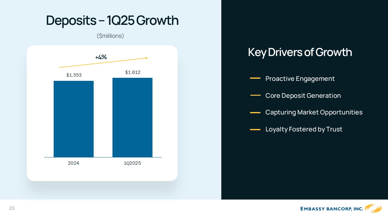 A graph of growth and key drivers

AI-generated content may be incorrect.