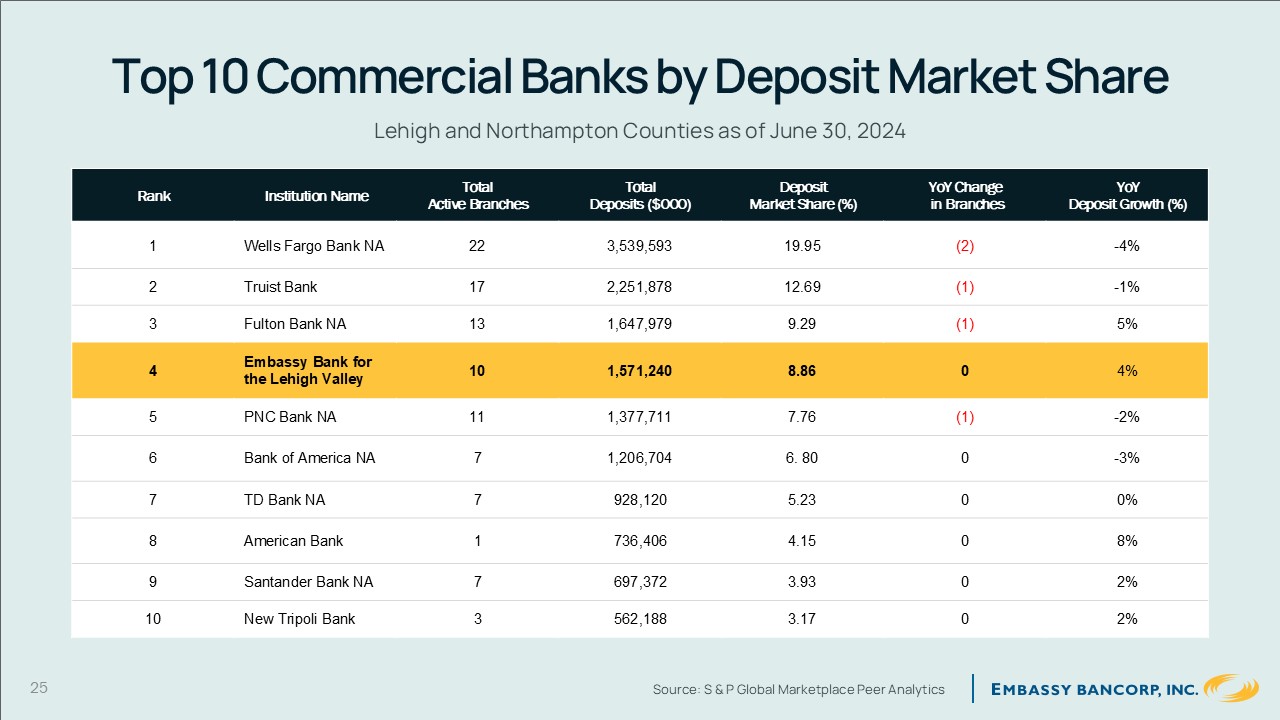A screenshot of a financial report

AI-generated content may be incorrect.