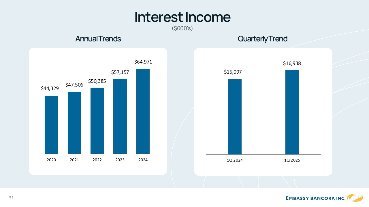 A graph of growth and increasing income

AI-generated content may be incorrect.