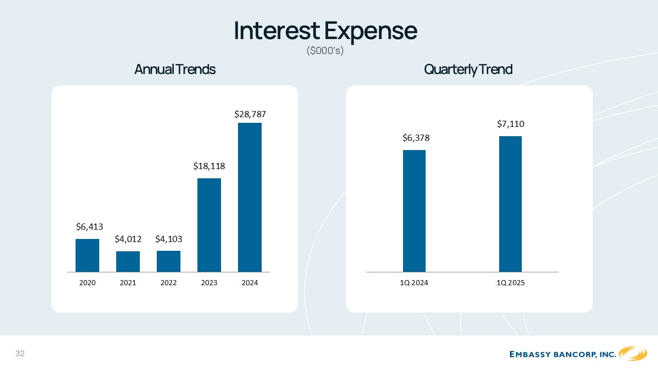 A graph of a financial report

AI-generated content may be incorrect.