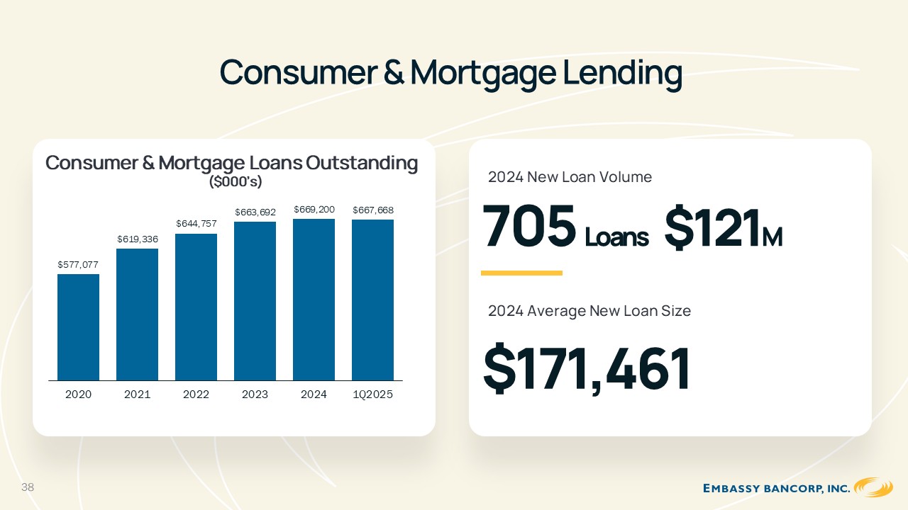 A graph of interest and loan

AI-generated content may be incorrect.