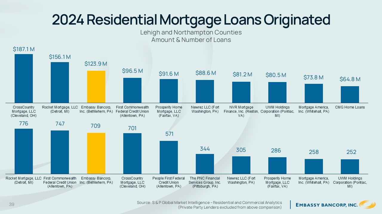 A graph of a mortgage loan

AI-generated content may be incorrect.