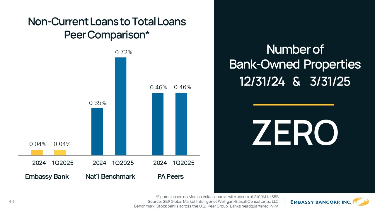 A graph of a loan

AI-generated content may be incorrect.