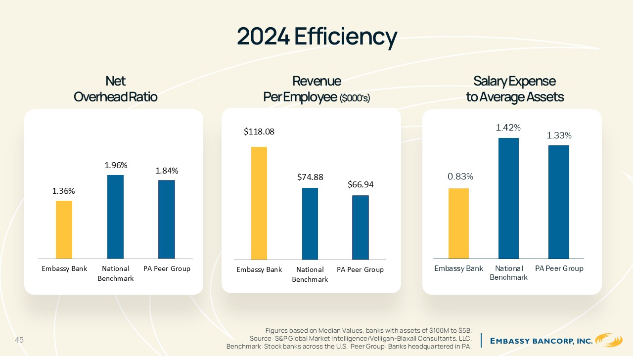 A chart with blue and yellow bars

AI-generated content may be incorrect.