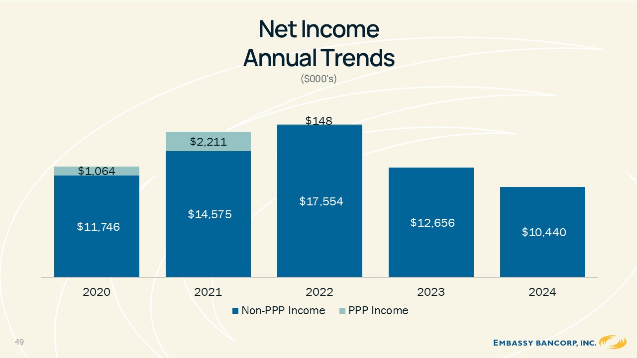 A graph showing the number of income trends

AI-generated content may be incorrect.