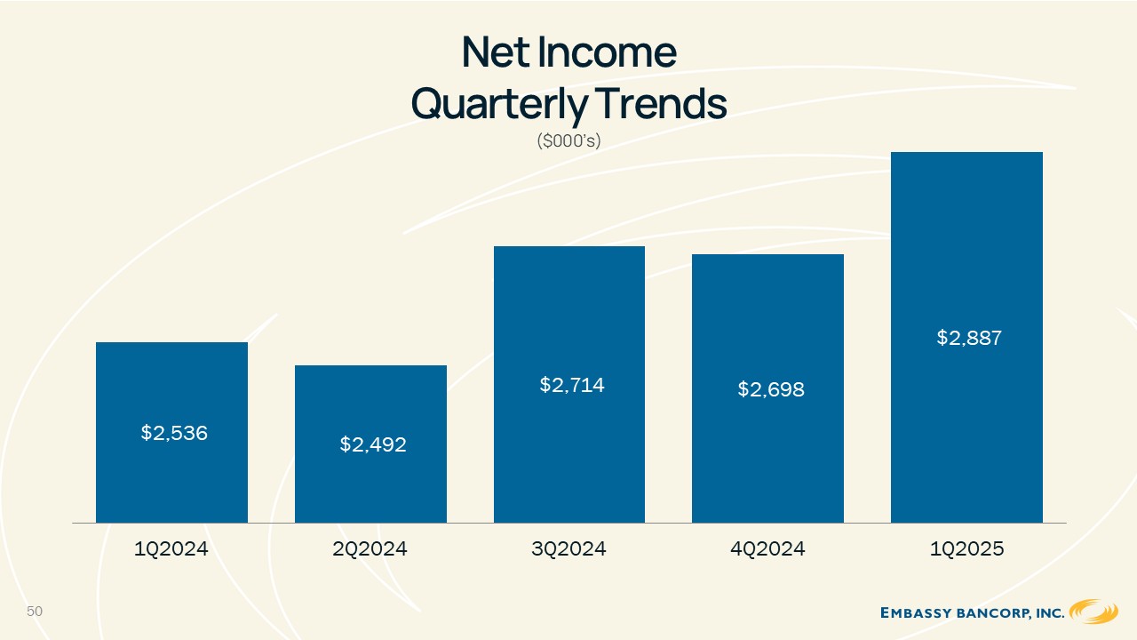 A chart showing the number of the company's revenue

AI-generated content may be incorrect.