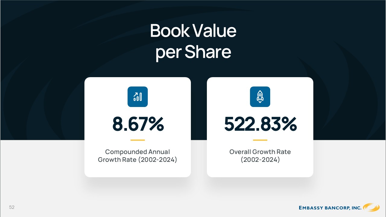 A screenshot of a book value

AI-generated content may be incorrect.